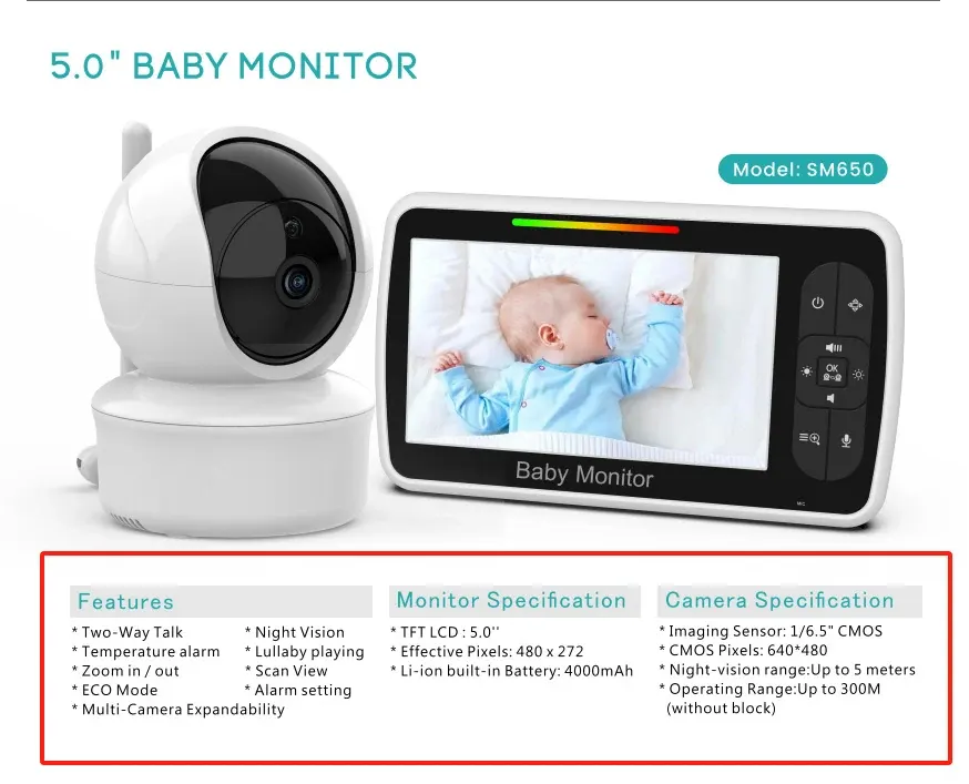 Product kit overview